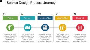 Wireframing & Prototyping