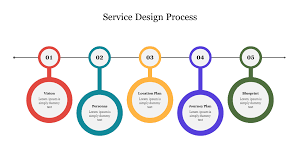 User Testing & Feedback